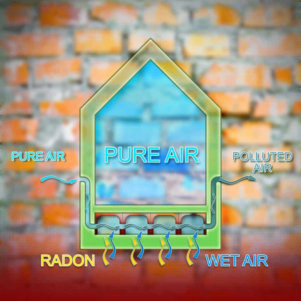 Illustration showing how radon gets inside a house
